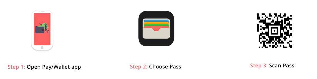 Digtal_Wallet_steps.png